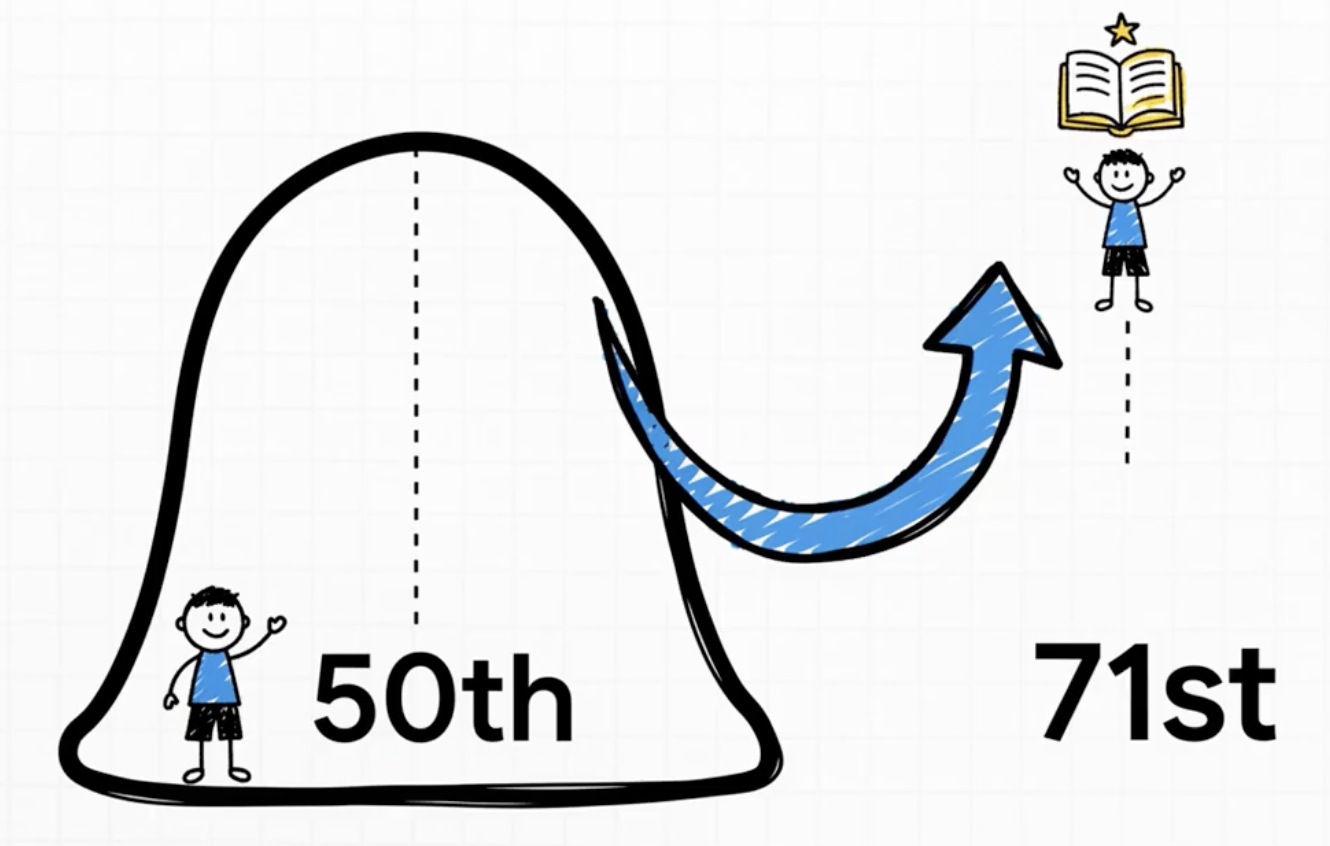 Montessori Advantage : Reading